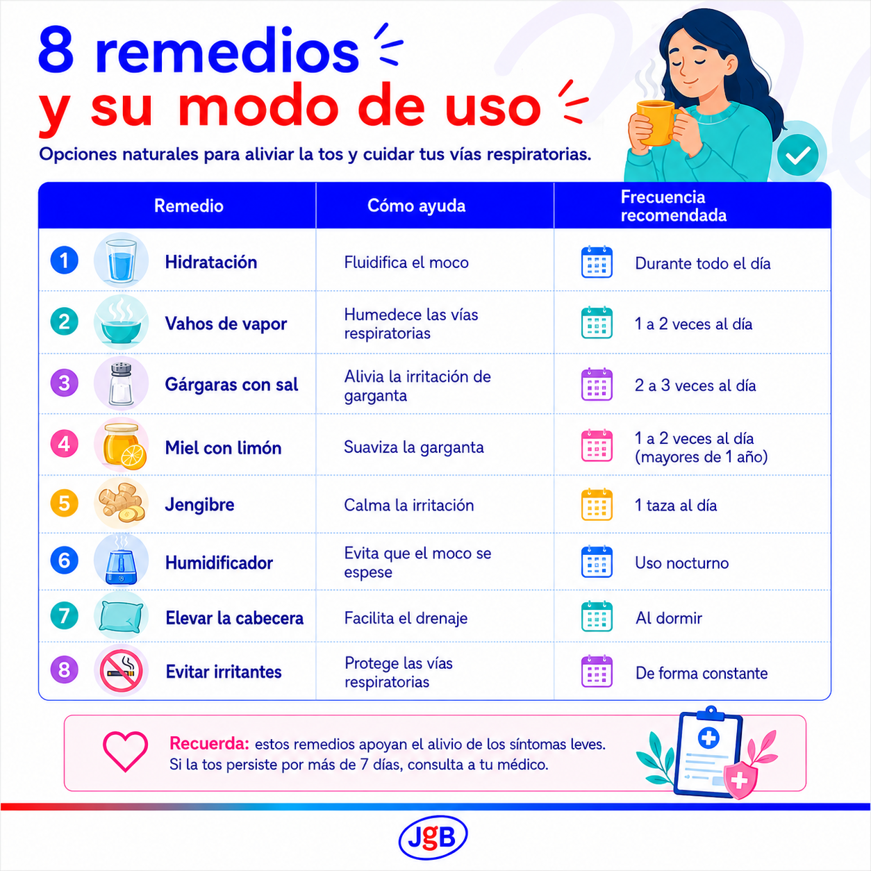 Infografía sobre 8 alternativas para aliviar la tos