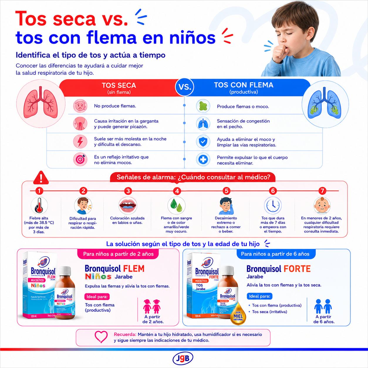 Infografia sobre la tos en niños